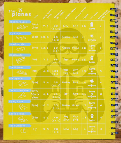  Klutz Book Of Paper Airplanes